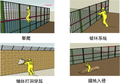 海盐县周界防范报警系统四号