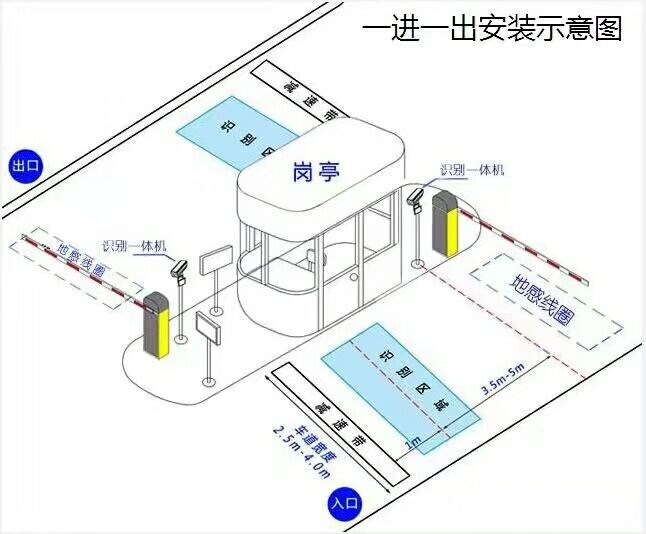 海盐县标准车牌识别系统安装图