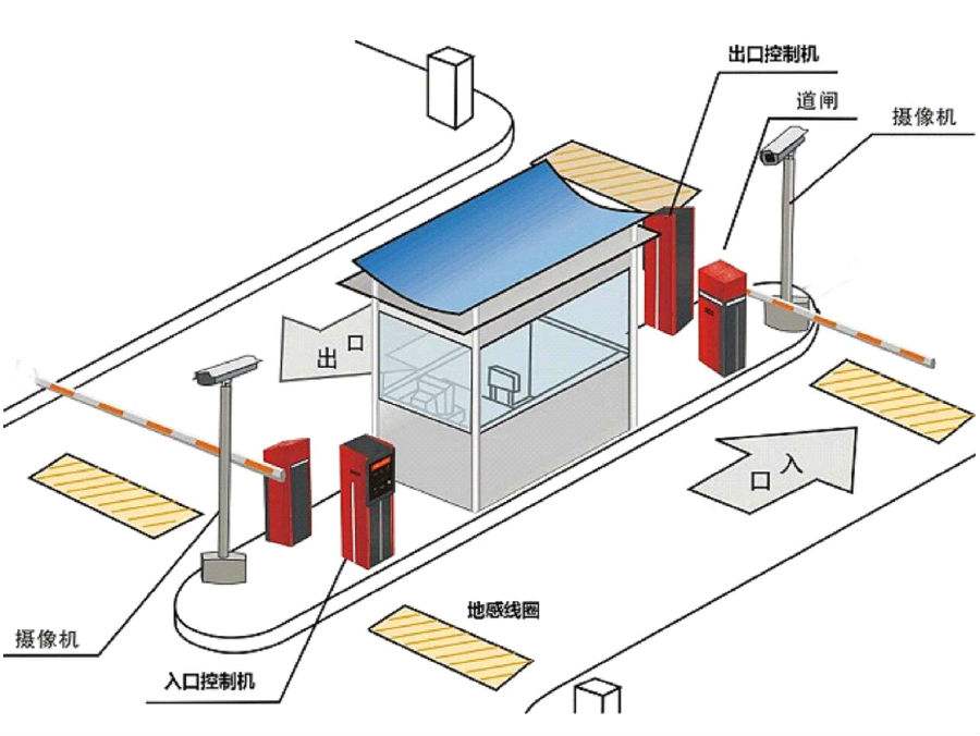 海盐县标准双通道刷卡停车系统安装示意